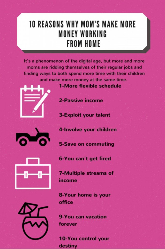 10 Reasons Why Moms Make More Money From Home