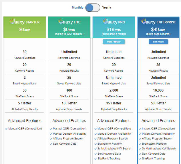 Jaaxy Monthly Options at Wealthy Affiliate