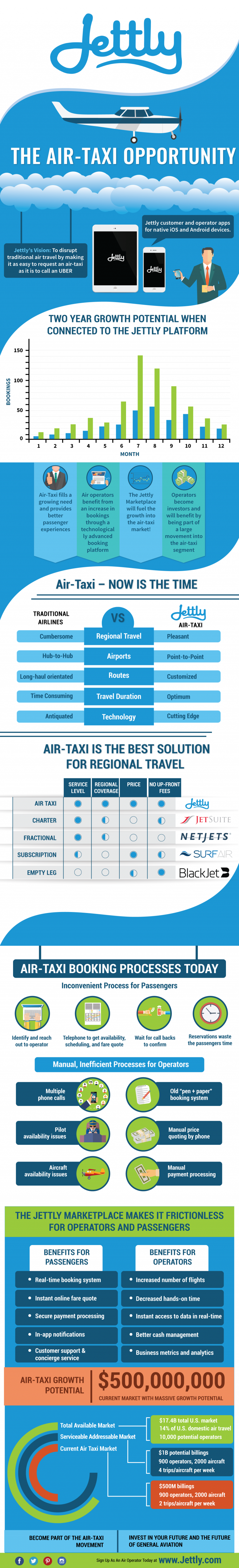 How to Make the Best First Impression - Air Taxi Infographic