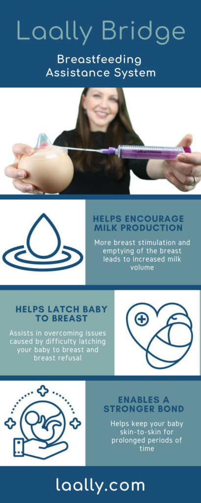 Laally Bridge Lactation Aid Infographic created by LaurenKinghorn. Meet Kate Spivak, Lactation Consultant and Inventor of the Laally Bridge Lactation Aid. #WhatsaLactationConsultant #WhatsanIBCLC #WhatstheBridgeLactationAid #Breastfeeding #MomInventor #FeaturedMompreneur