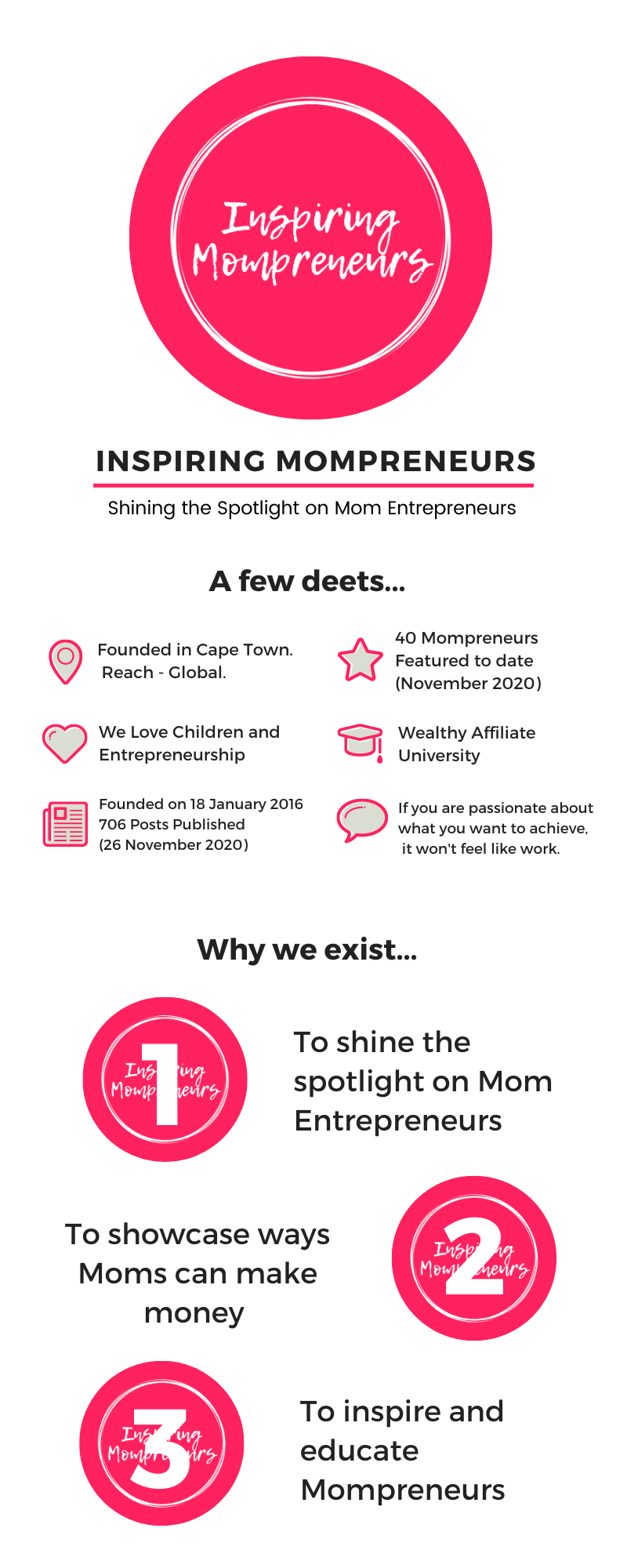 About Us | Inspiring Mompreneurs Infographic 2020